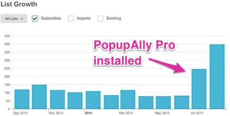 PopupAlly Pro Stats