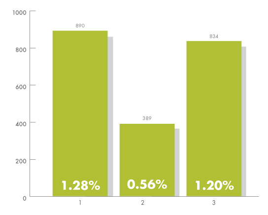 Comparison Graph showing popupally test results
